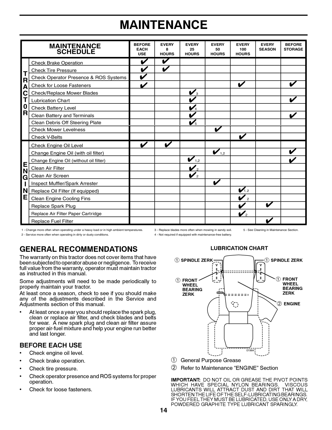 Husqvarna YTH2042TD manual Maintenance, General Recommendations, Schedule, Before Each USE 