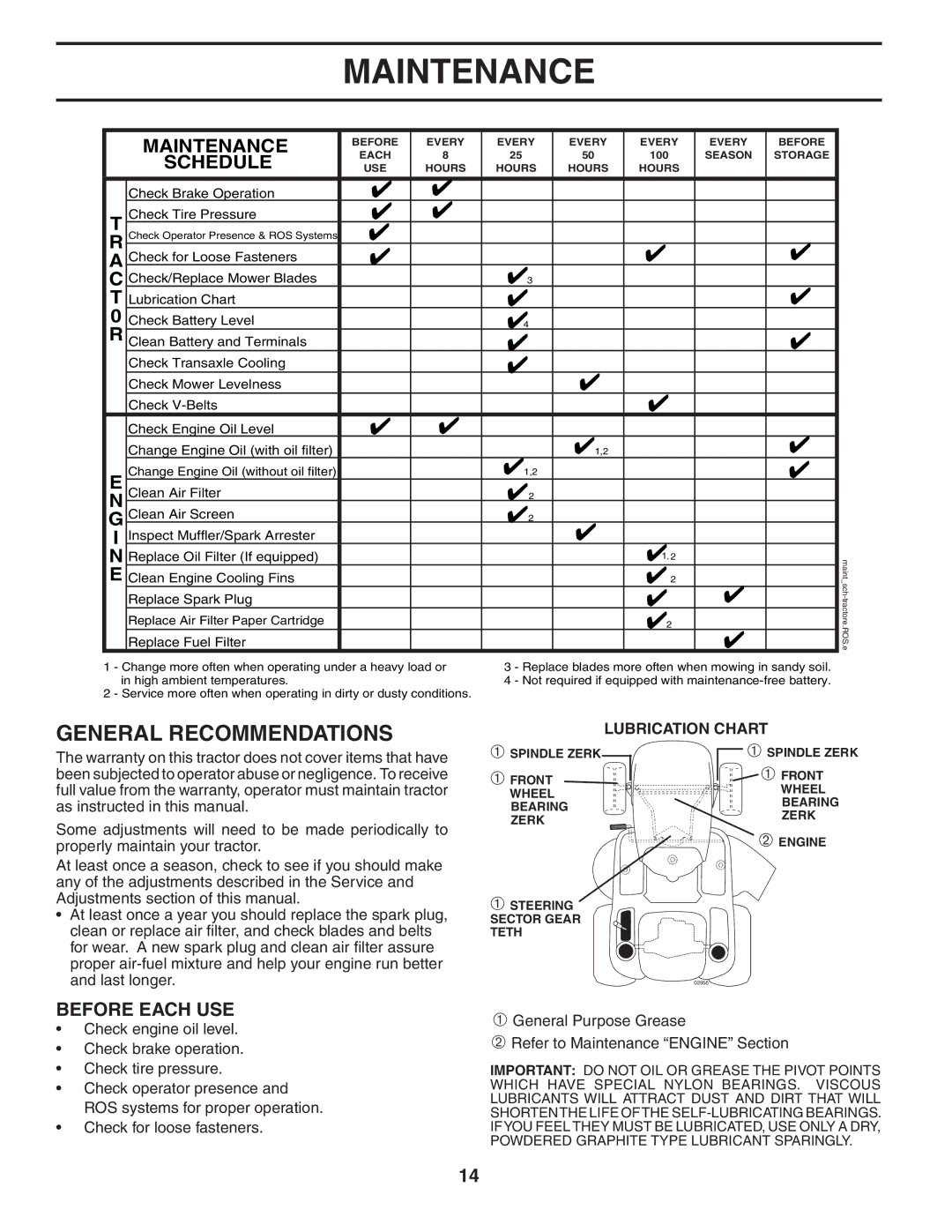 Husqvarna YTH20B42T owner manual Maintenance, Before Each USE, Lubrication Chart 