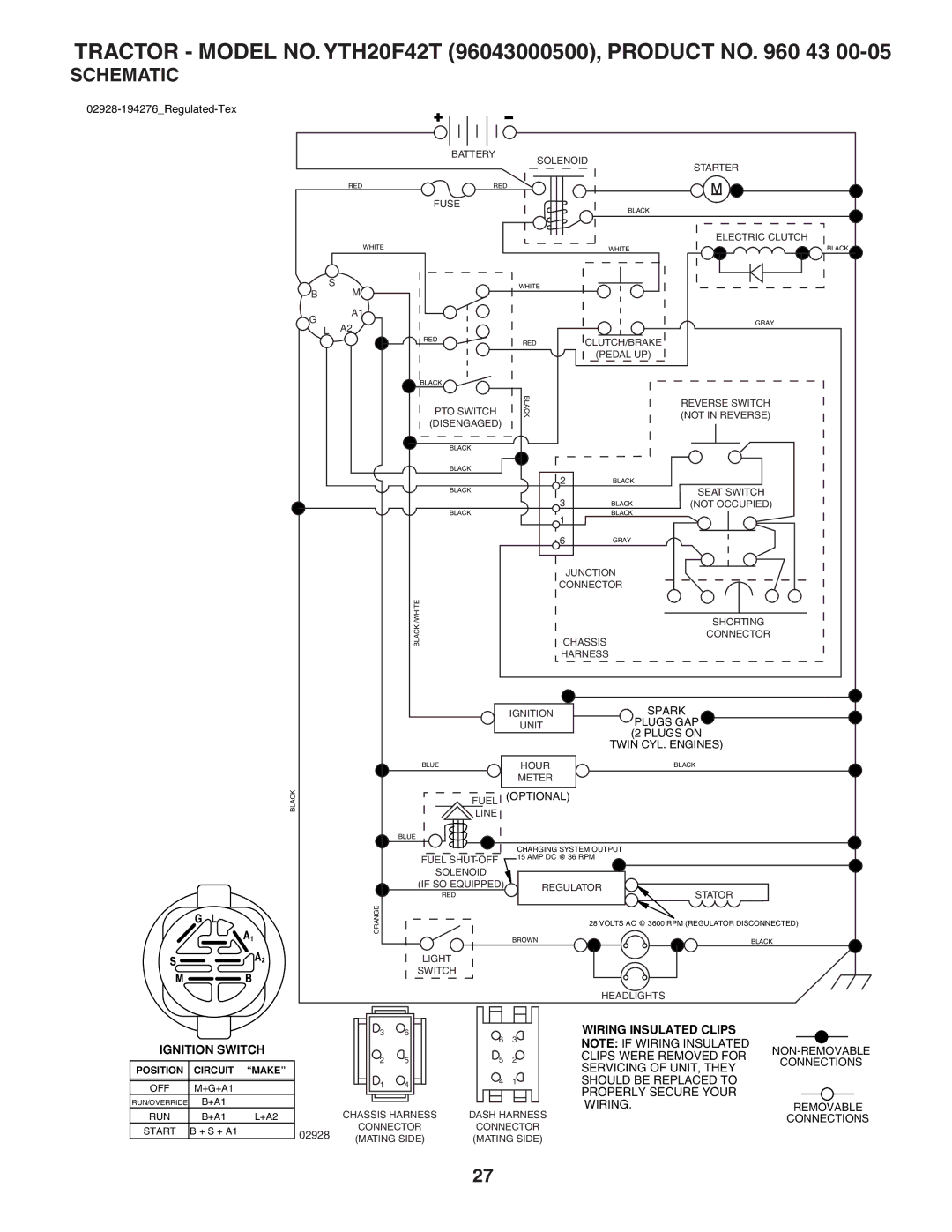 Husqvarna owner manual Tractor Model NO. YTH20F42T 96043000500, Product no 43, Schematic 