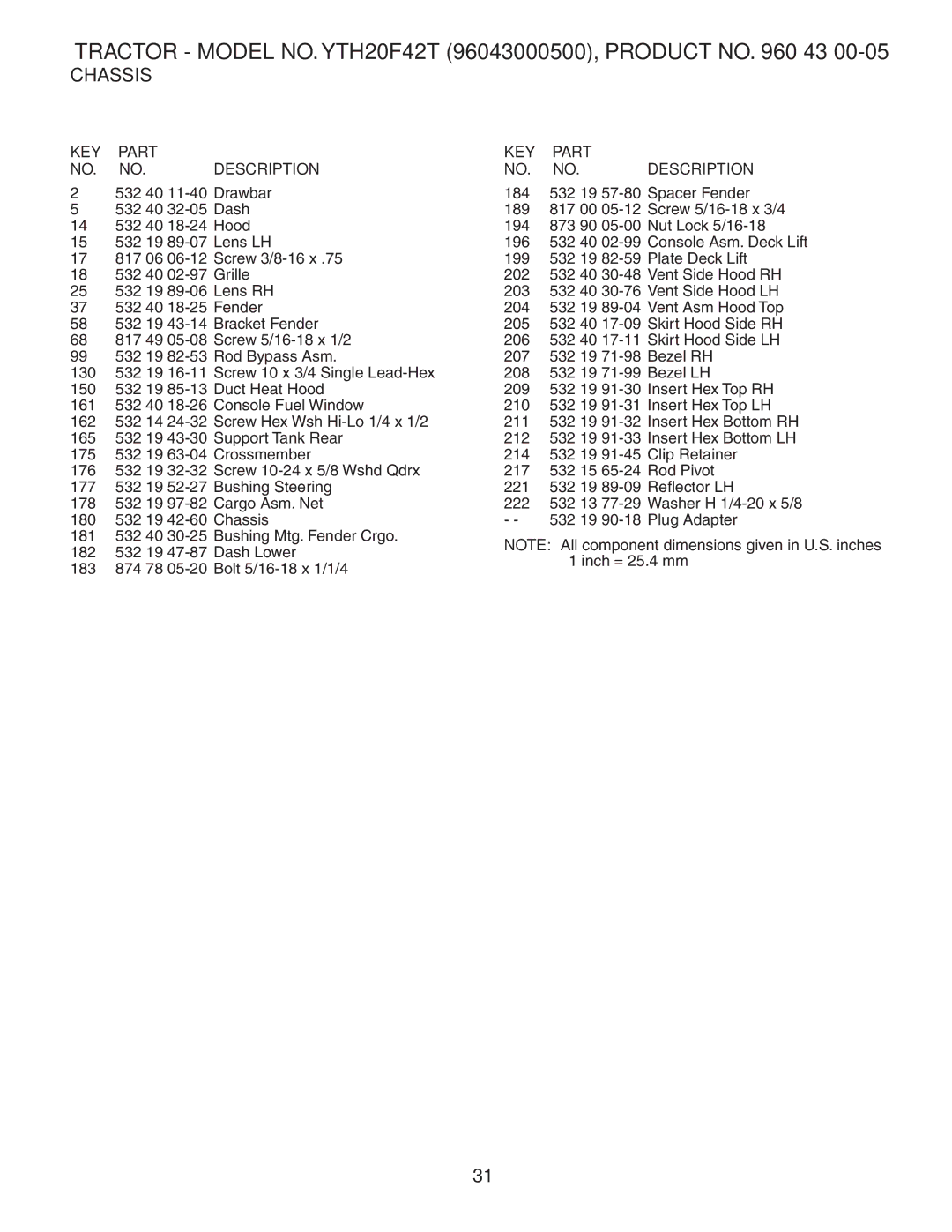 Husqvarna YTH20F42T owner manual KEY Part Description 