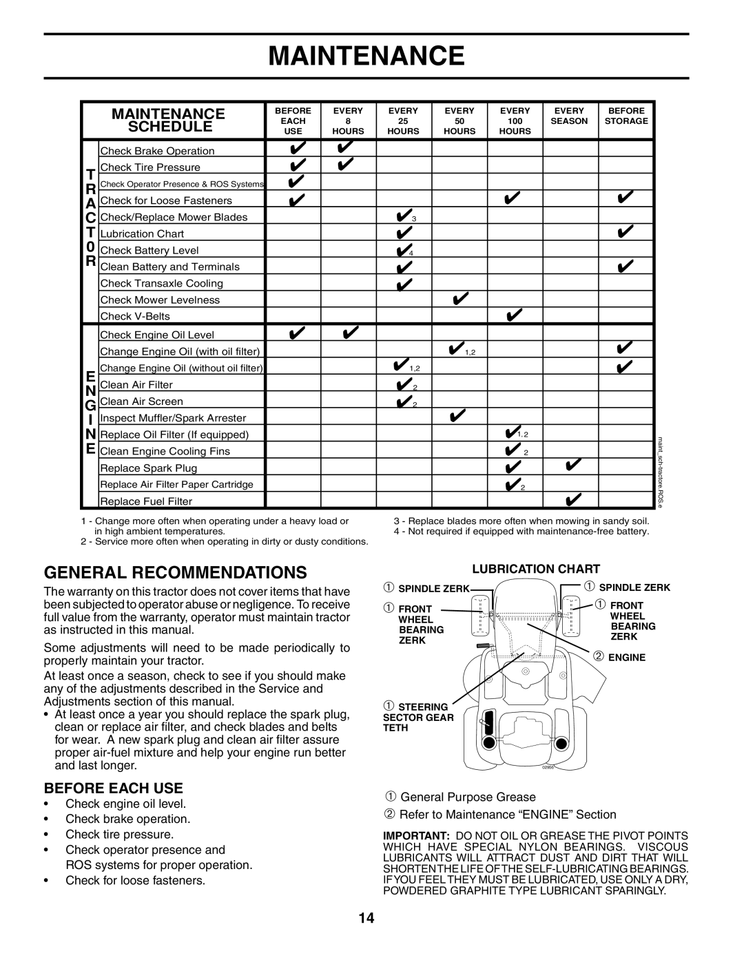 Husqvarna YTH20F42T Maintenance, Before Each Use, Lubrication Chart, Important Do Not Oil Or Grease The Pivot Points 