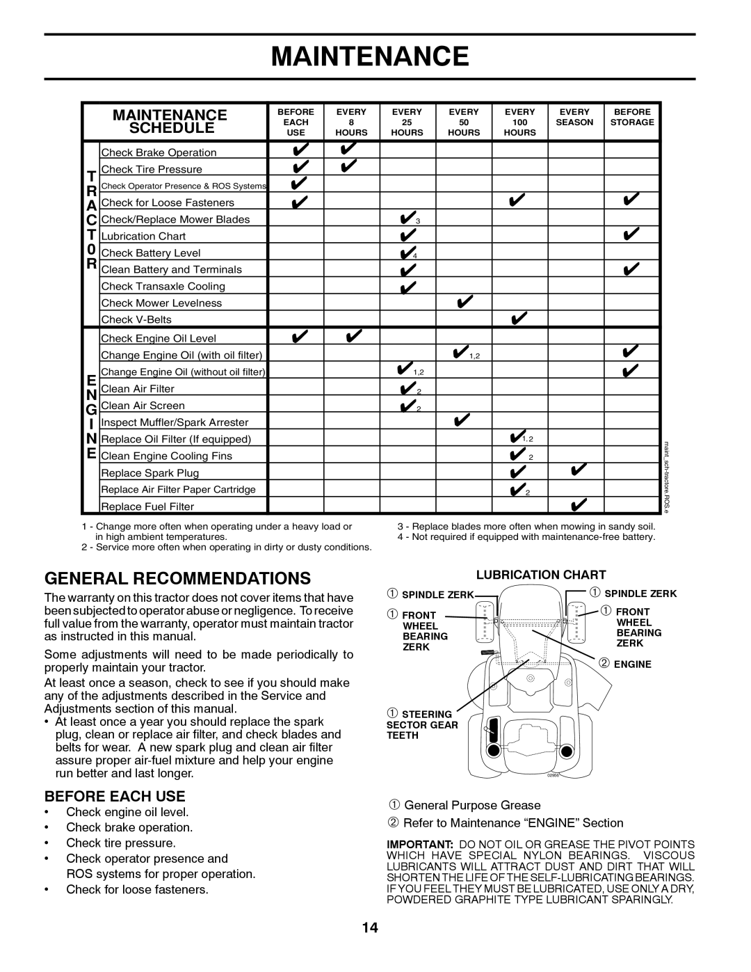 Husqvarna YTH20K46 owner manual Maintenance, Lubrication Chart 