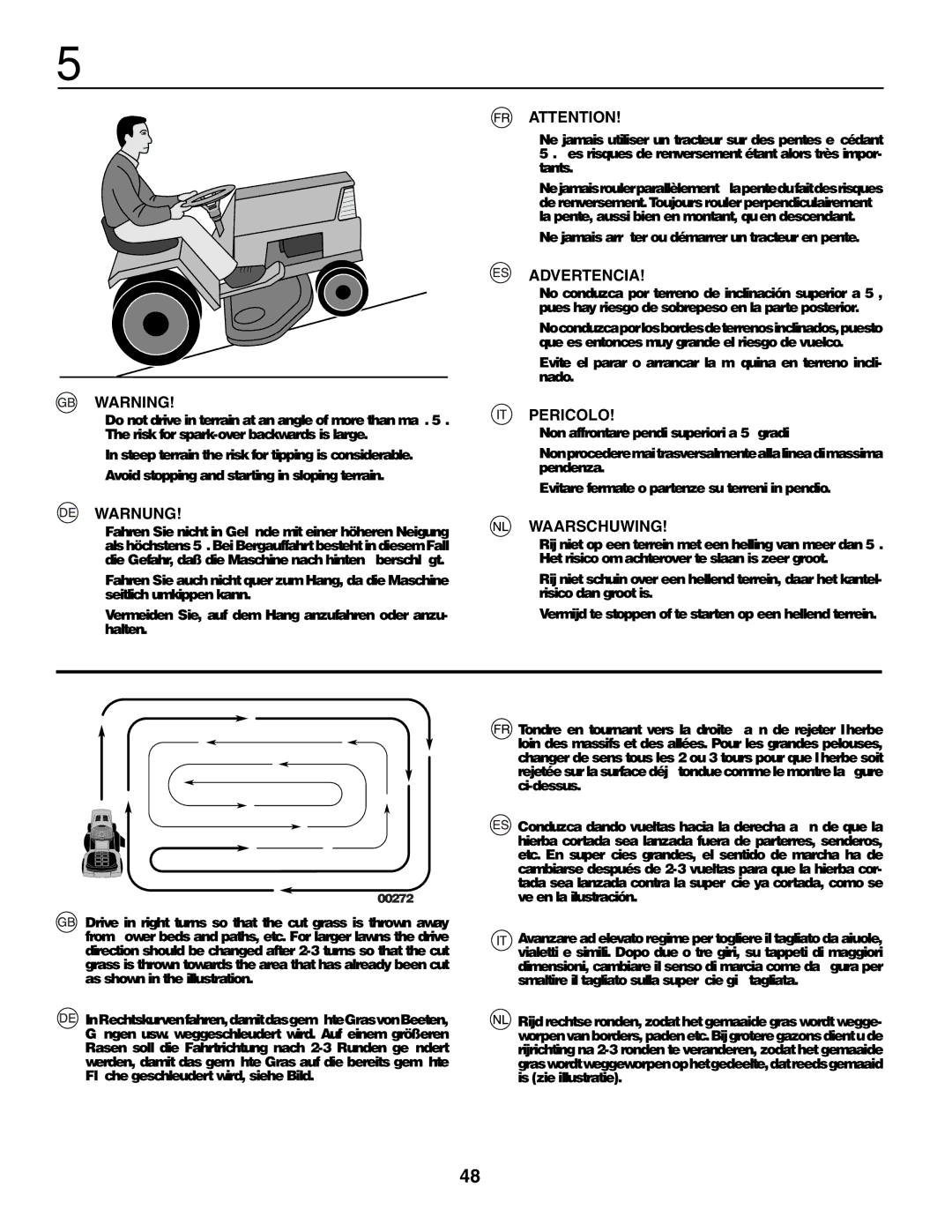 Husqvarna YTH210XP instruction manual Advertencia, Pericolo, Warnung, Waarschuwing 