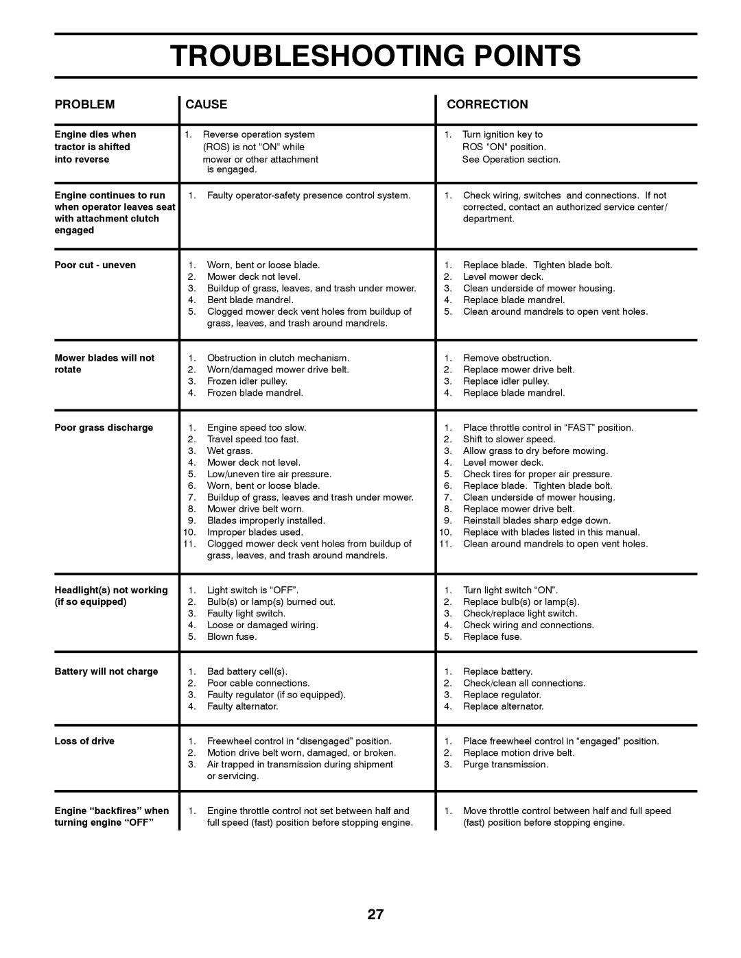 Husqvarna YTH2146XP owner manual Engine dies when 