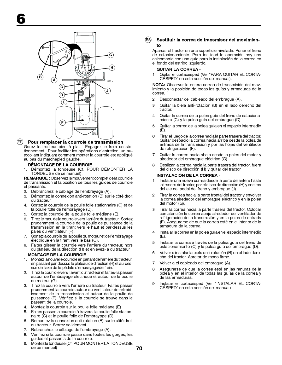 Husqvarna YTH220 TWIN Sustituir la correa de transmisor del movimien- to, Démontage DE LA Courroie, Montage DE LA Courroie 