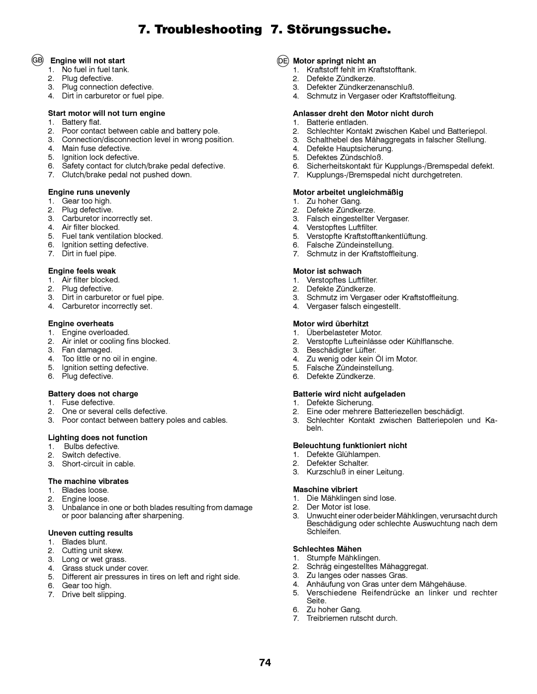 Husqvarna YTH220 TWIN instruction manual Troubleshooting 7. Störungssuche 