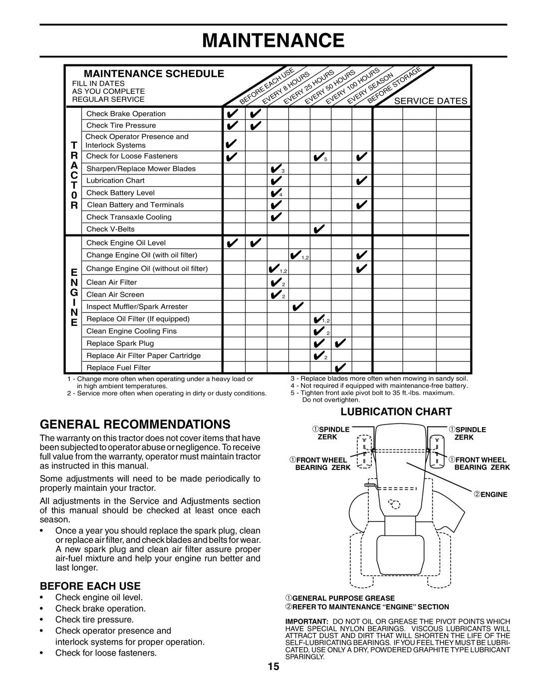 Husqvarna YTH2242 owner manual General Recommendations, Lubrication Chart, Before Each Use, Maintenance Schedule 