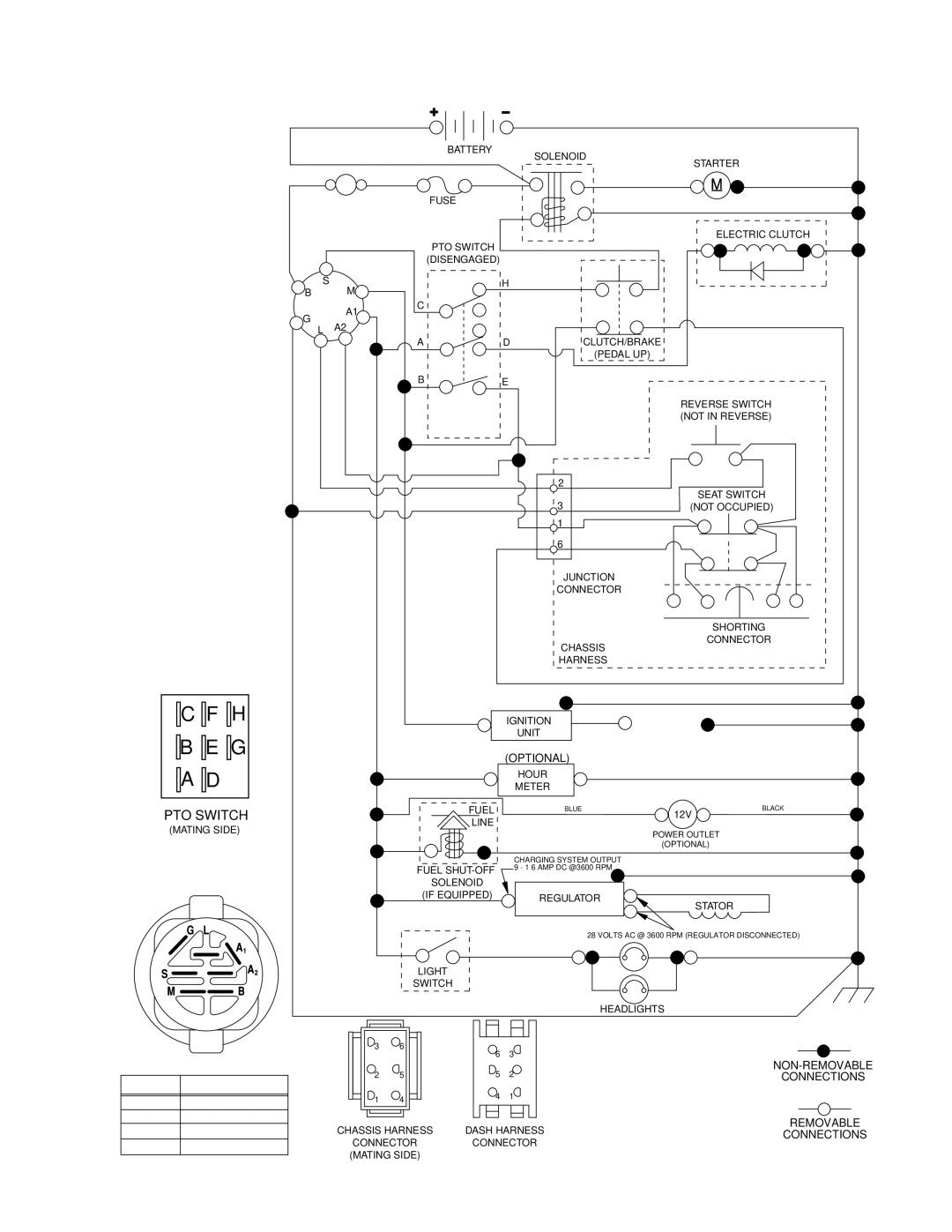 Husqvarna YTH2242TDF owner manual Schematic, SCH12 