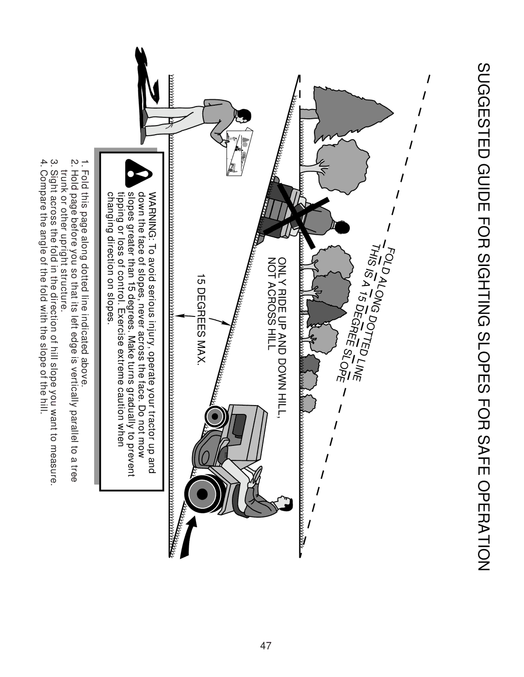 Husqvarna YTH2242TDRF owner manual Suggested Guide for Sighting Slopes for Safe Operation 