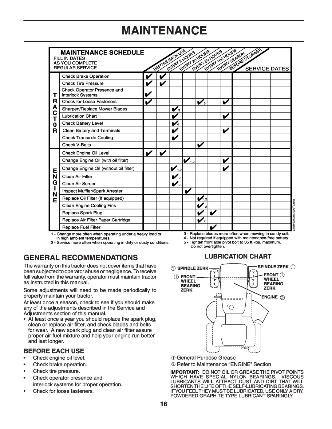 Husqvarna YTH2248 owner manual General Recommendations, Before Each Use, Lubrication Chart, Maintenance Schedule 