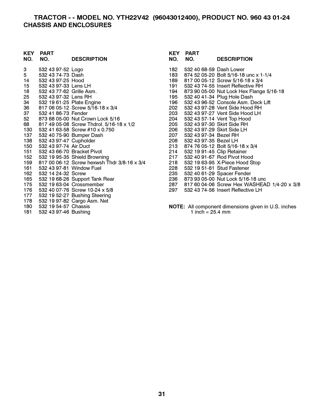 Husqvarna YTH22V42 owner manual KEY Part Description 