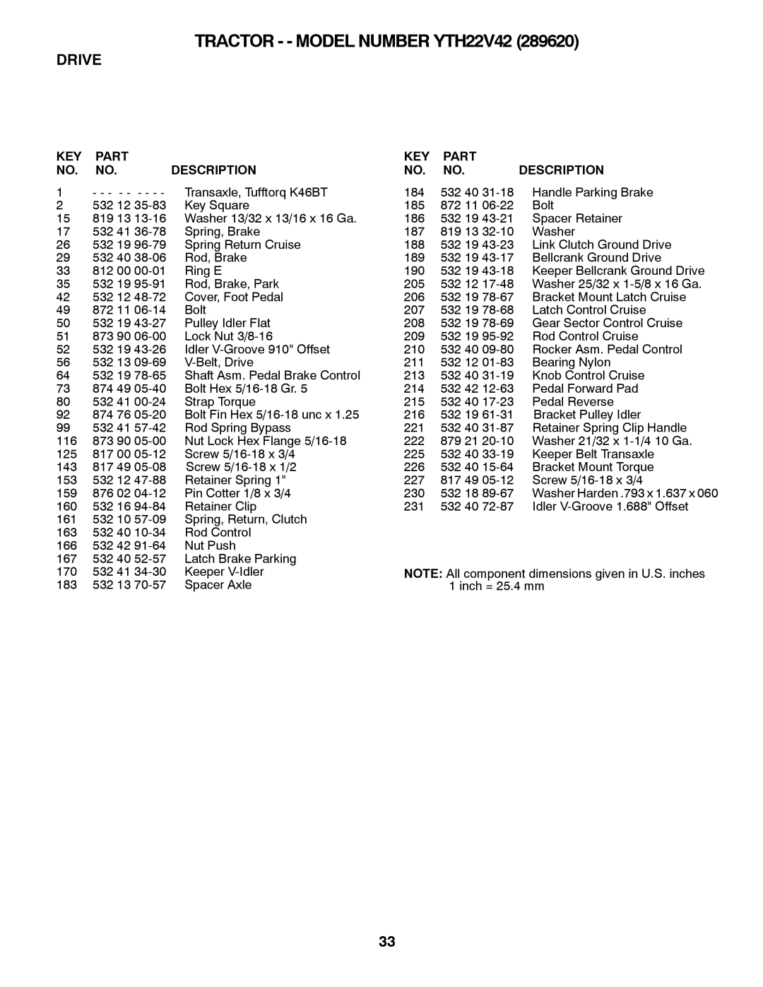 Husqvarna YTH22V42 owner manual Washer Harden .793 x 1.637 x 