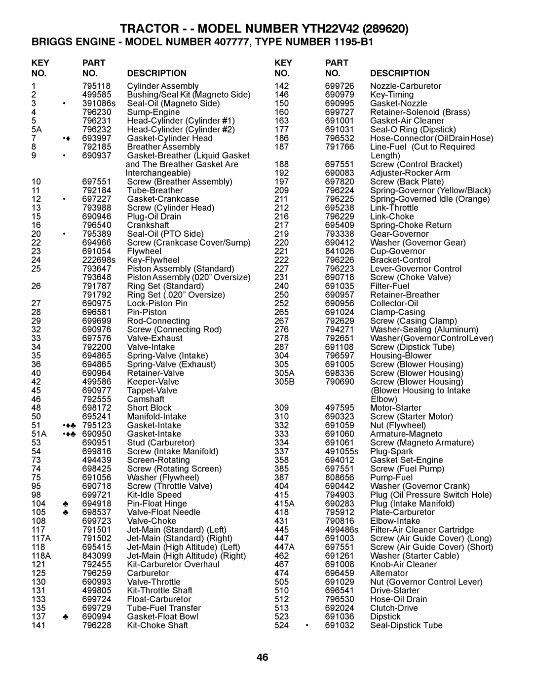 Husqvarna YTH22V42 owner manual KEY Part Description 