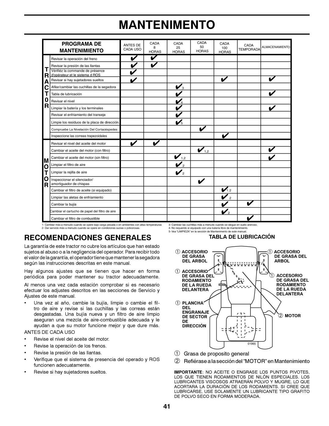 Husqvarna YTH22V42 warranty Mantenimento, Tabla DE Lubricación 