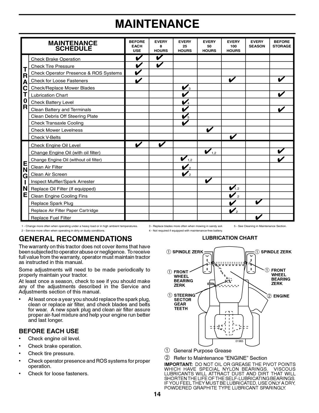 Husqvarna YTH22V46XLS owner manual Maintenance, General Recommendations, Schedule, Before Each USE 