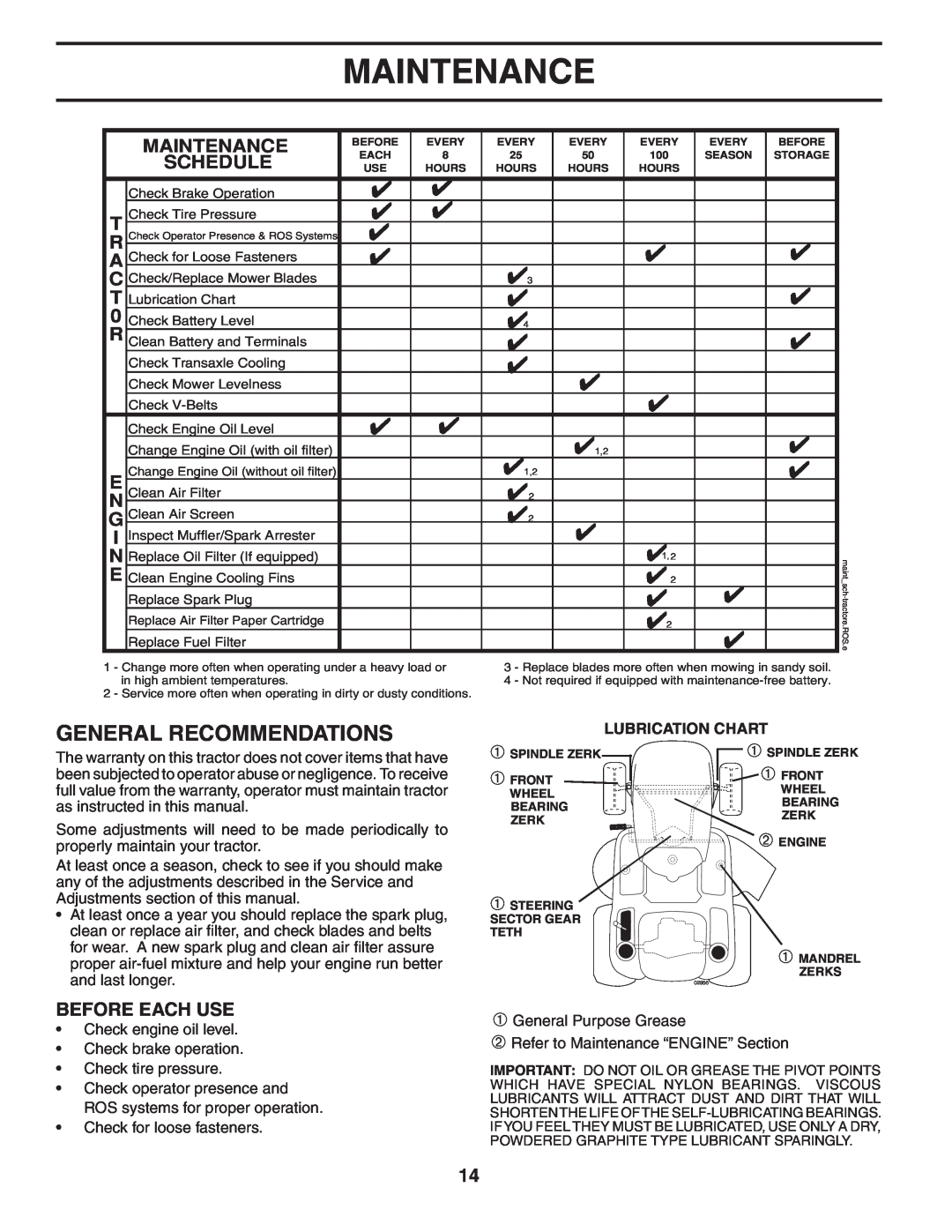 Husqvarna YTH2348 owner manual Maintenance, Lubrication Chart 