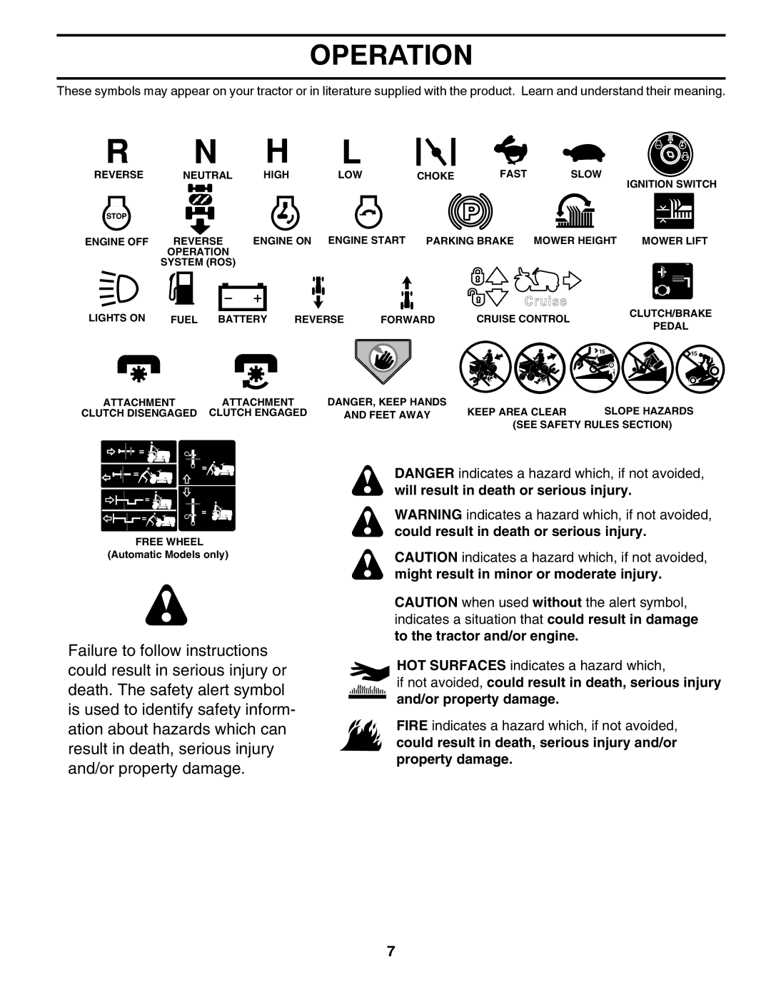 Husqvarna YTH23V42LS owner manual Operation 