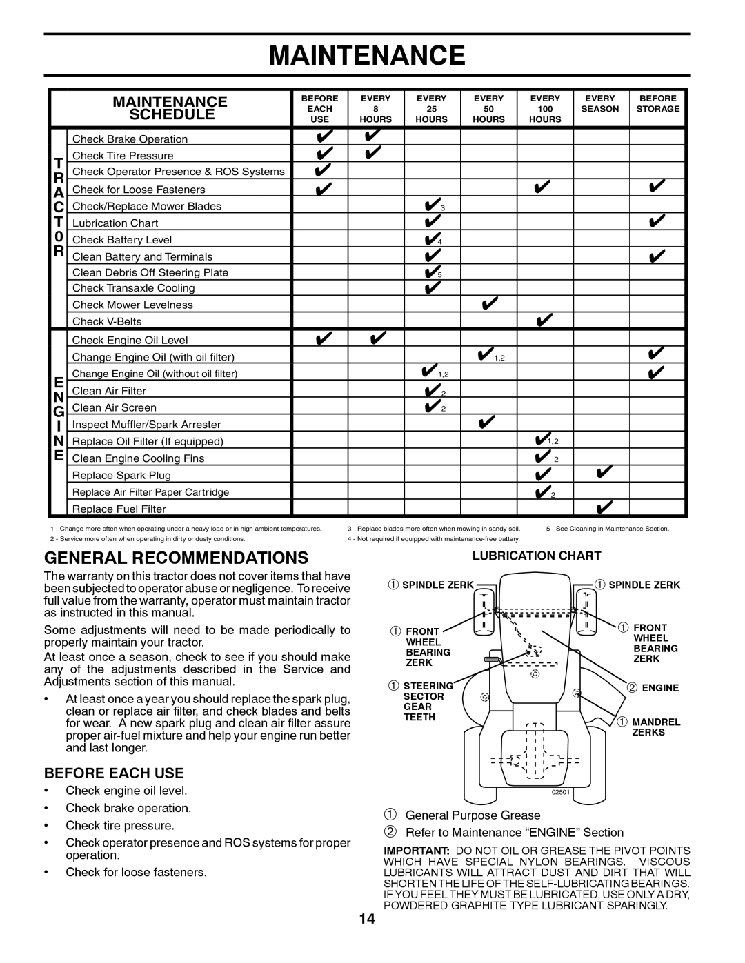 Husqvarna YTH23V48 owner manual General Recommendations, Maintenance, Schedule, Before Each USE, Lubrication Chart 