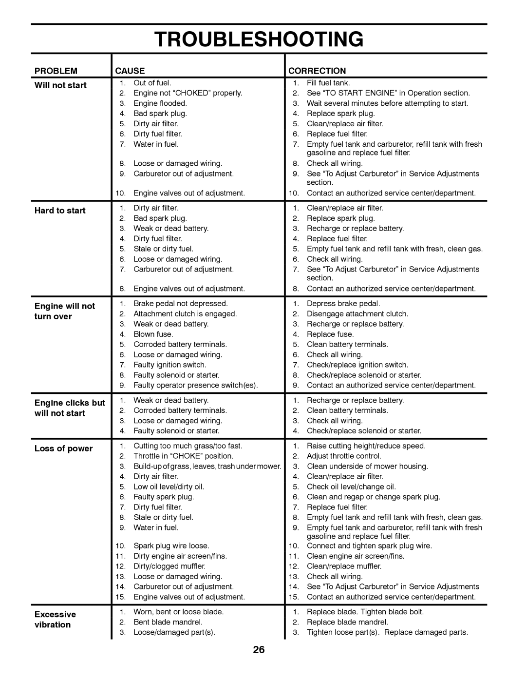 Husqvarna YTH23V48 owner manual Troubleshooting, Problem Cause Correction 