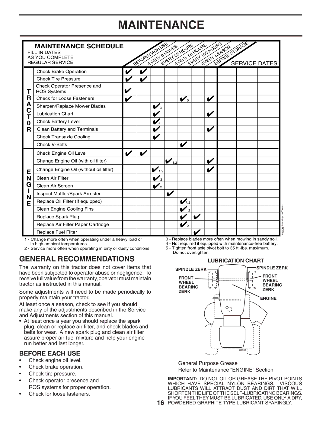 Husqvarna YTH2448 manual General Recommendations, Maintenance Schedule, Before Each USE, Lubrication Chart 