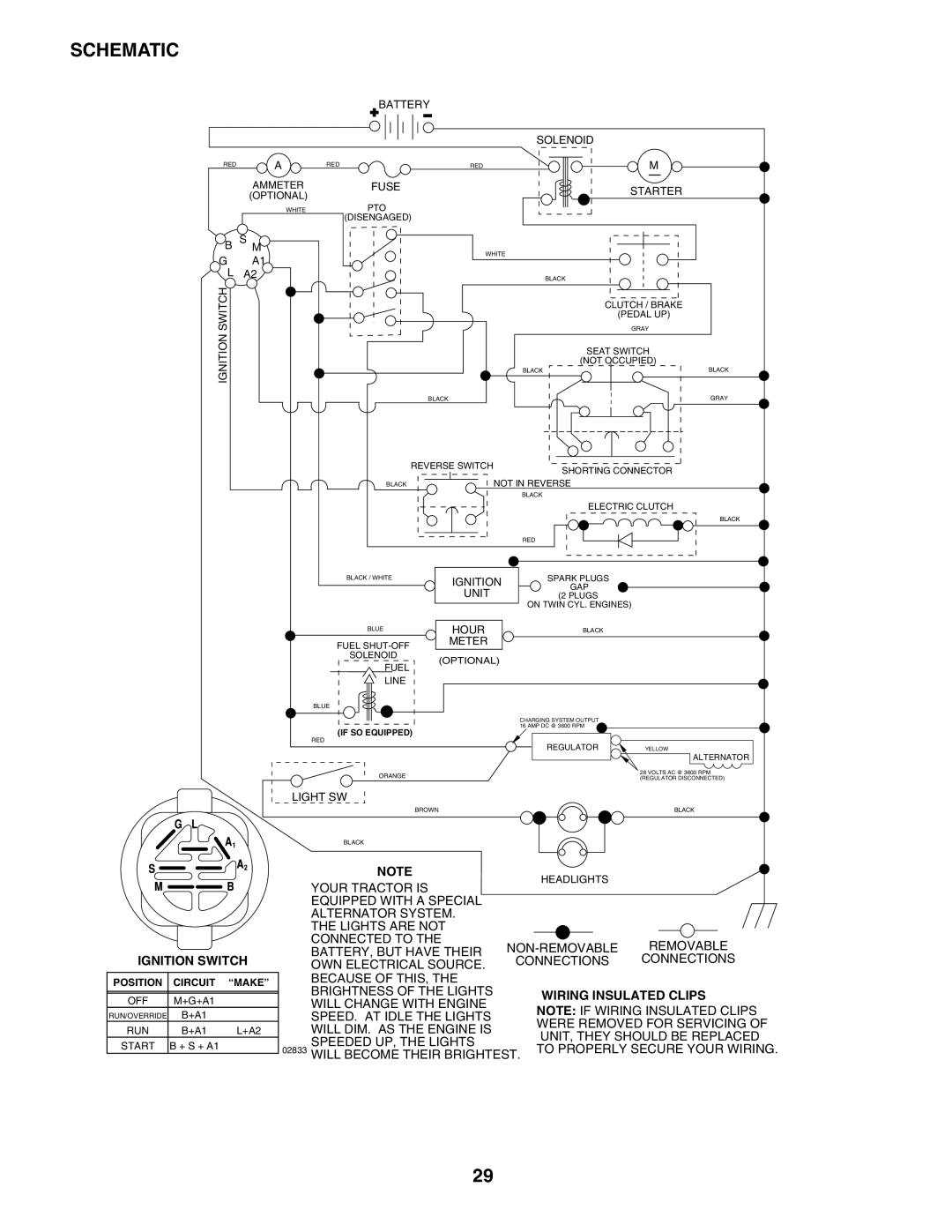 Husqvarna YTH2448 manual Schematic, Starter 