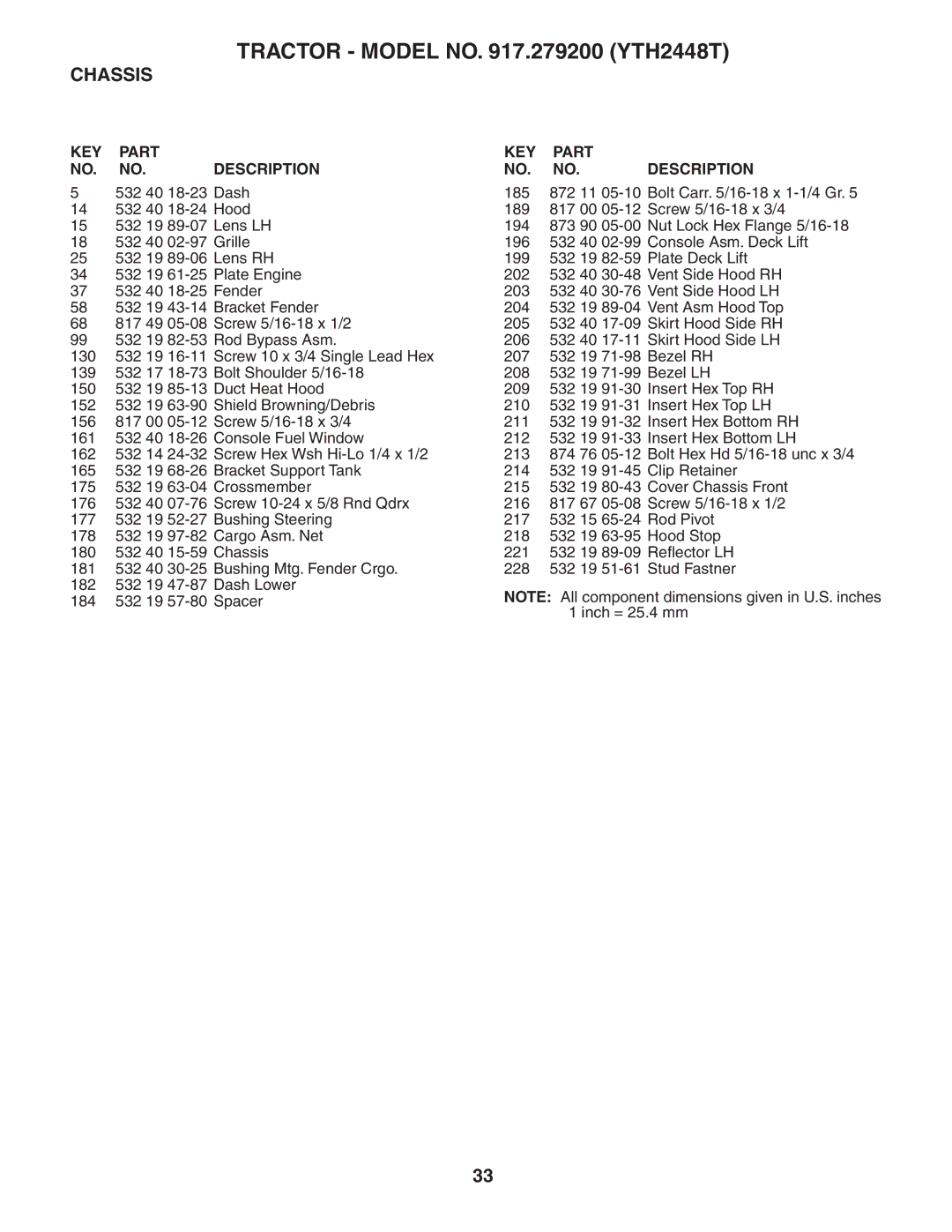 Husqvarna YTH2448T owner manual KEY Part Description 