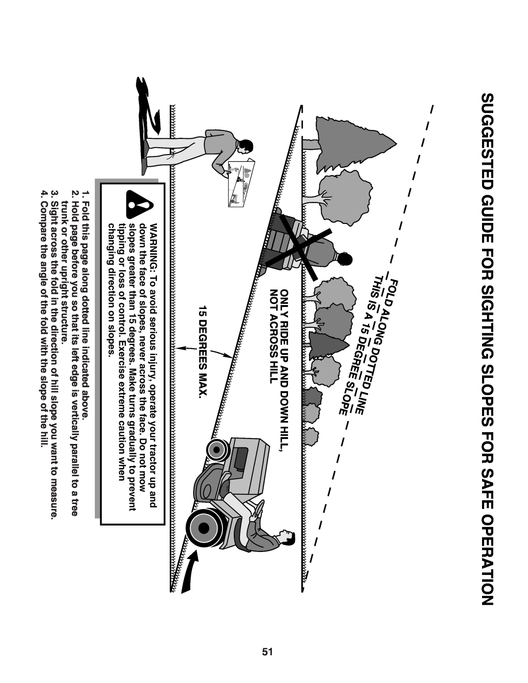 Husqvarna YTH2448T owner manual Suggested Guide For Sighting Slopes For Safe Operation 