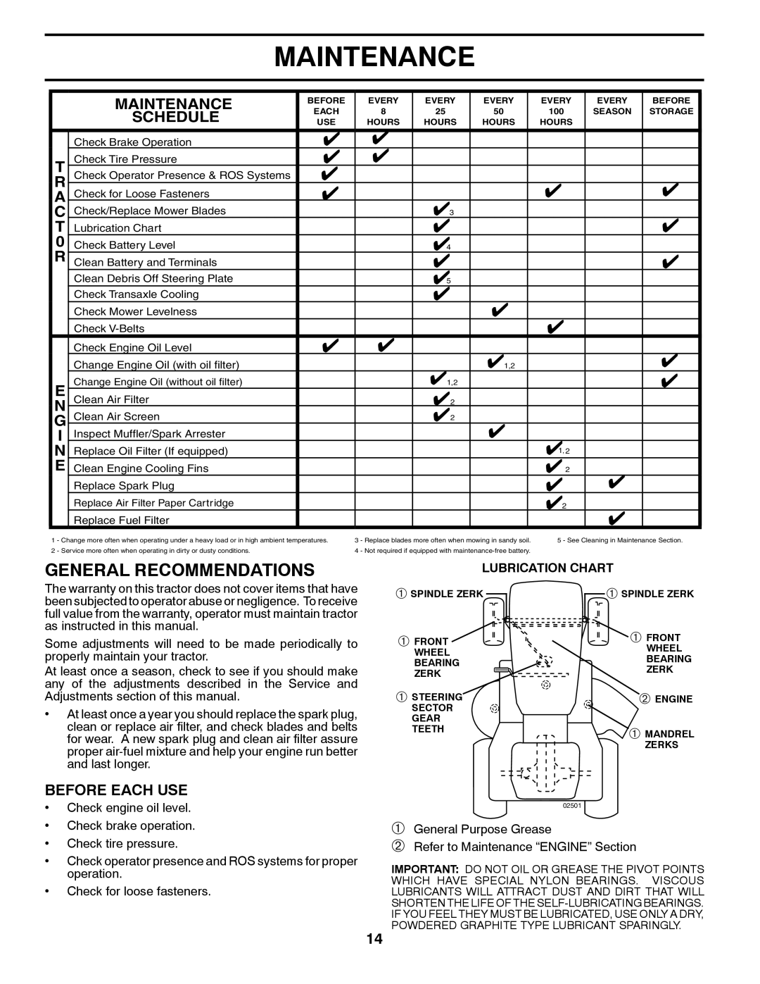 Husqvarna YTH24V48LS owner manual Maintenance, General Recommendations, Schedule, Before Each USE 