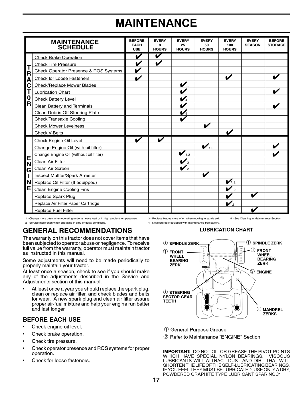 Husqvarna YTH24V54 owner manual Maintenance, General Recommendations, Schedule, Before Each USE 