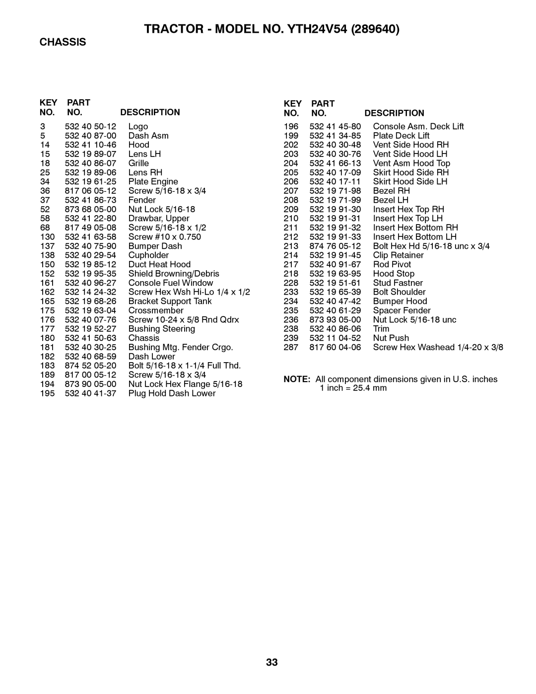 Husqvarna owner manual Tractor Model NO. YTH24V54 