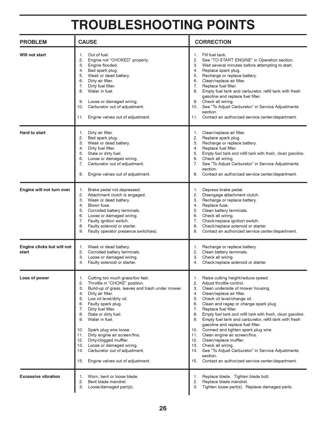 Husqvarna YTH2546 owner manual Troubleshooting Points, Problem Cause Correction 