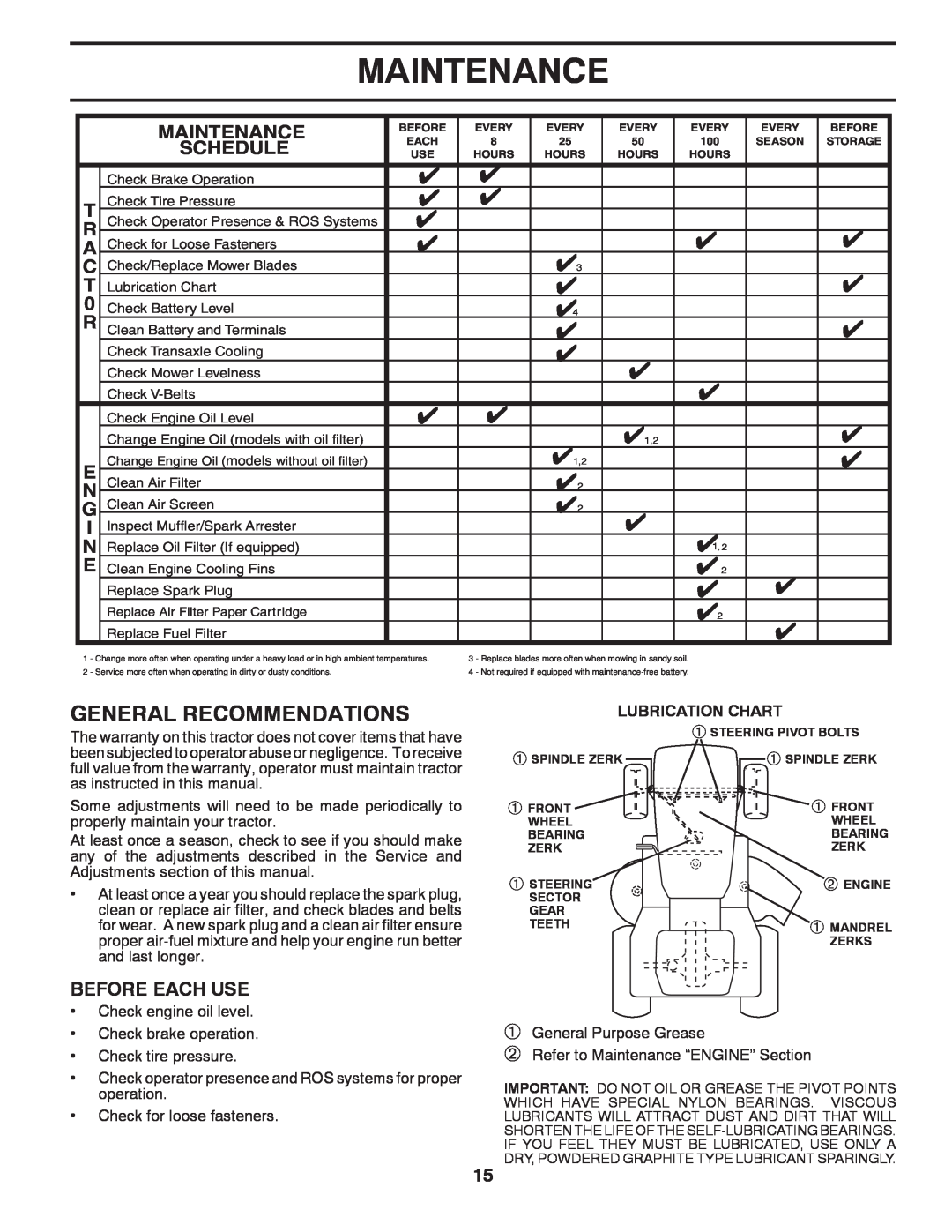 Husqvarna YTH2648TDRF owner manual Maintenance, General Recommendations, Schedule, Before Each Use 