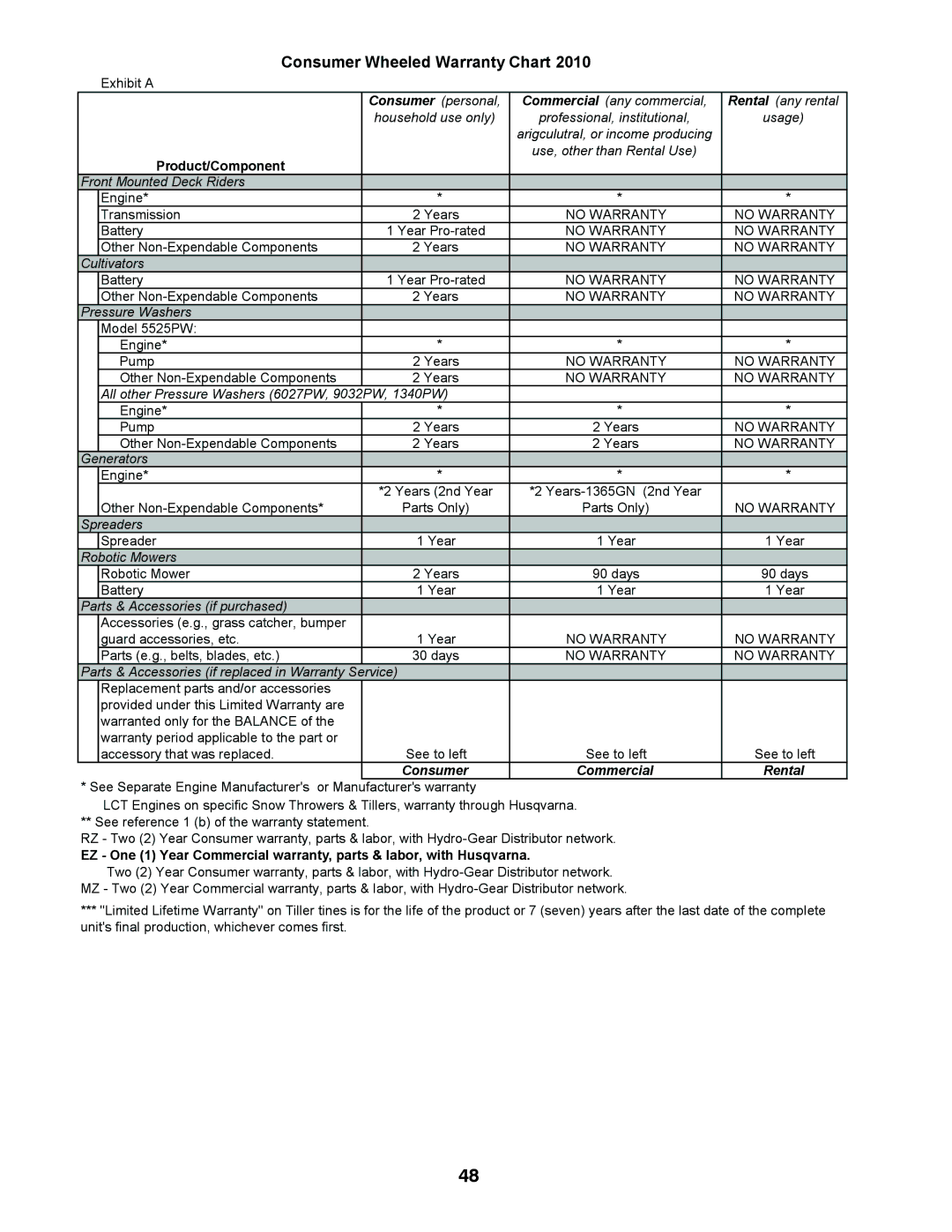 Husqvarna YTH26V54 owner manual Qjlqh 7UDQVPLVVLRQ HDUV 