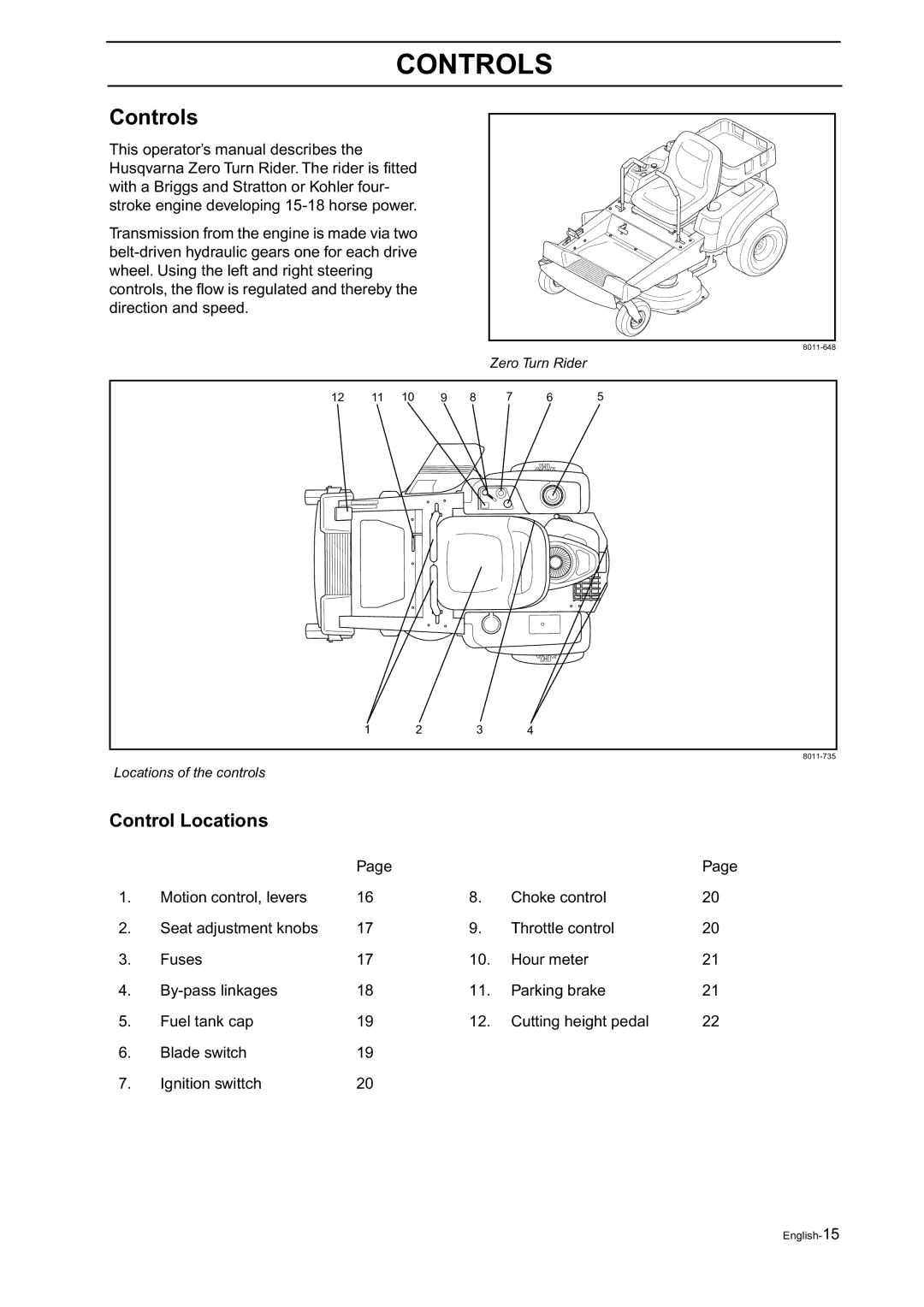 Husqvarna Z18 manual Controls, Control Locations 