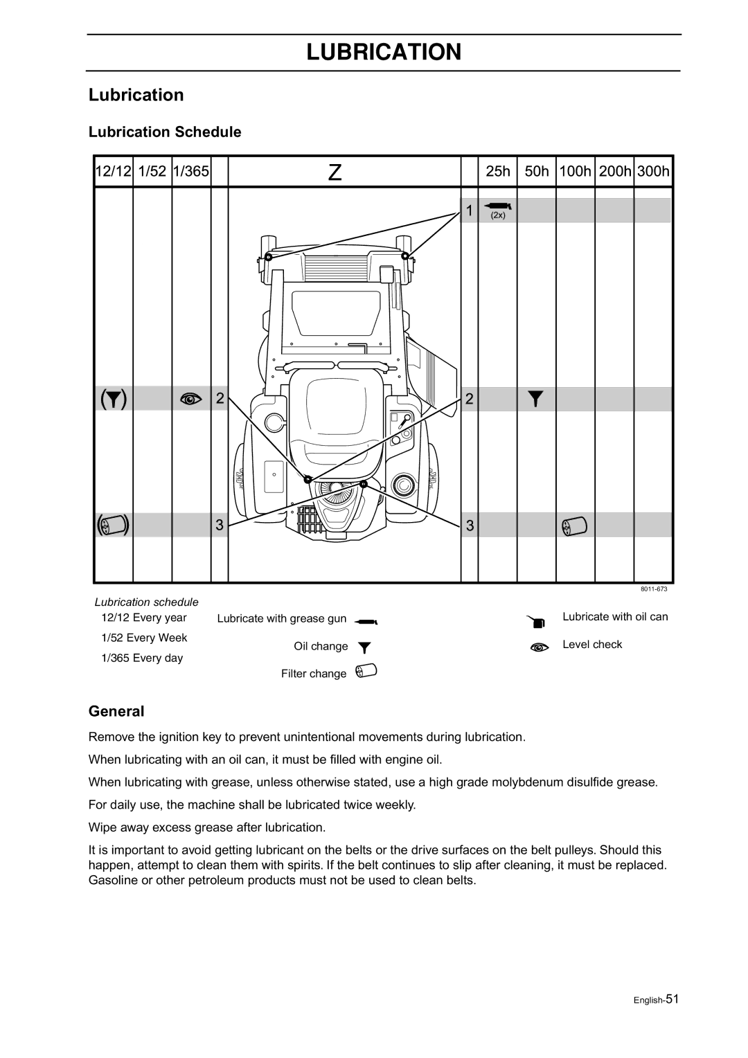 Husqvarna Z18 manual Lubrication Schedule 