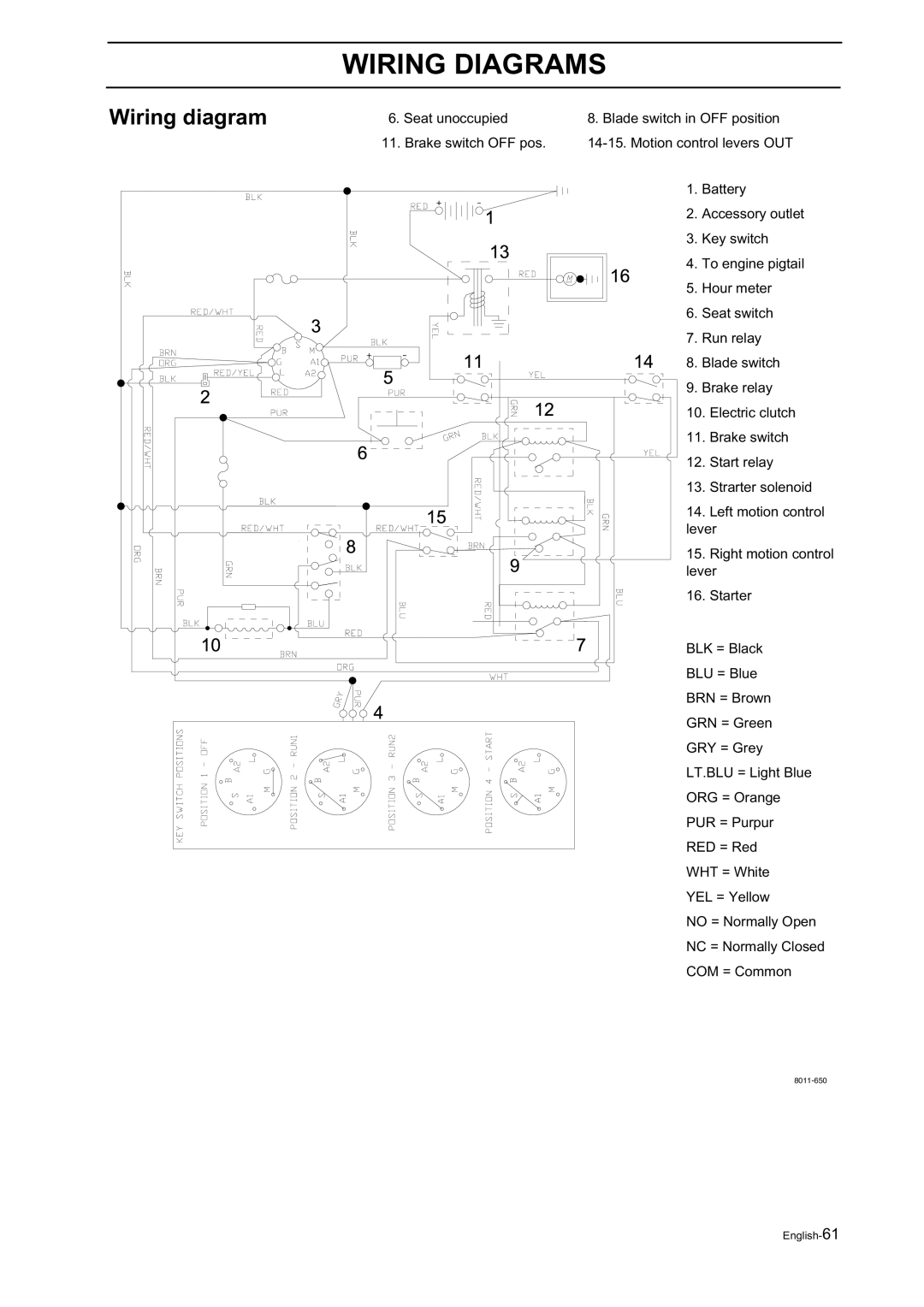 Husqvarna Z18 manual Wiring Diagrams, Wiring diagram 