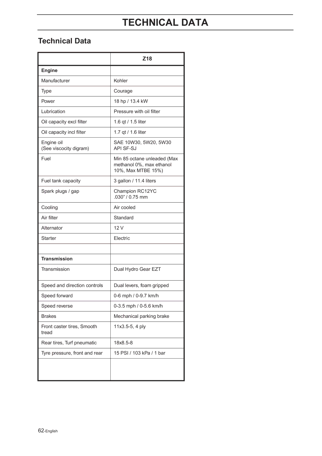 Husqvarna Z18 manual Technical Data 