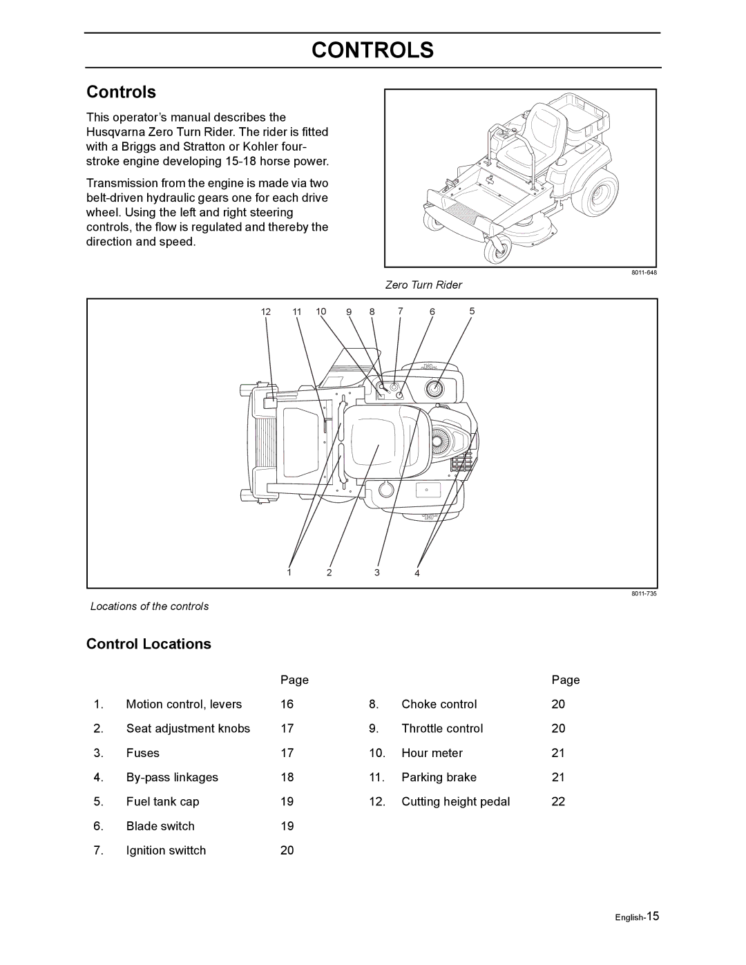 Husqvarna Z3815BIA, Z3815BIA, Z4217BIA, Z4218KOA, Z4218KOA manual Controls, Control Locations 