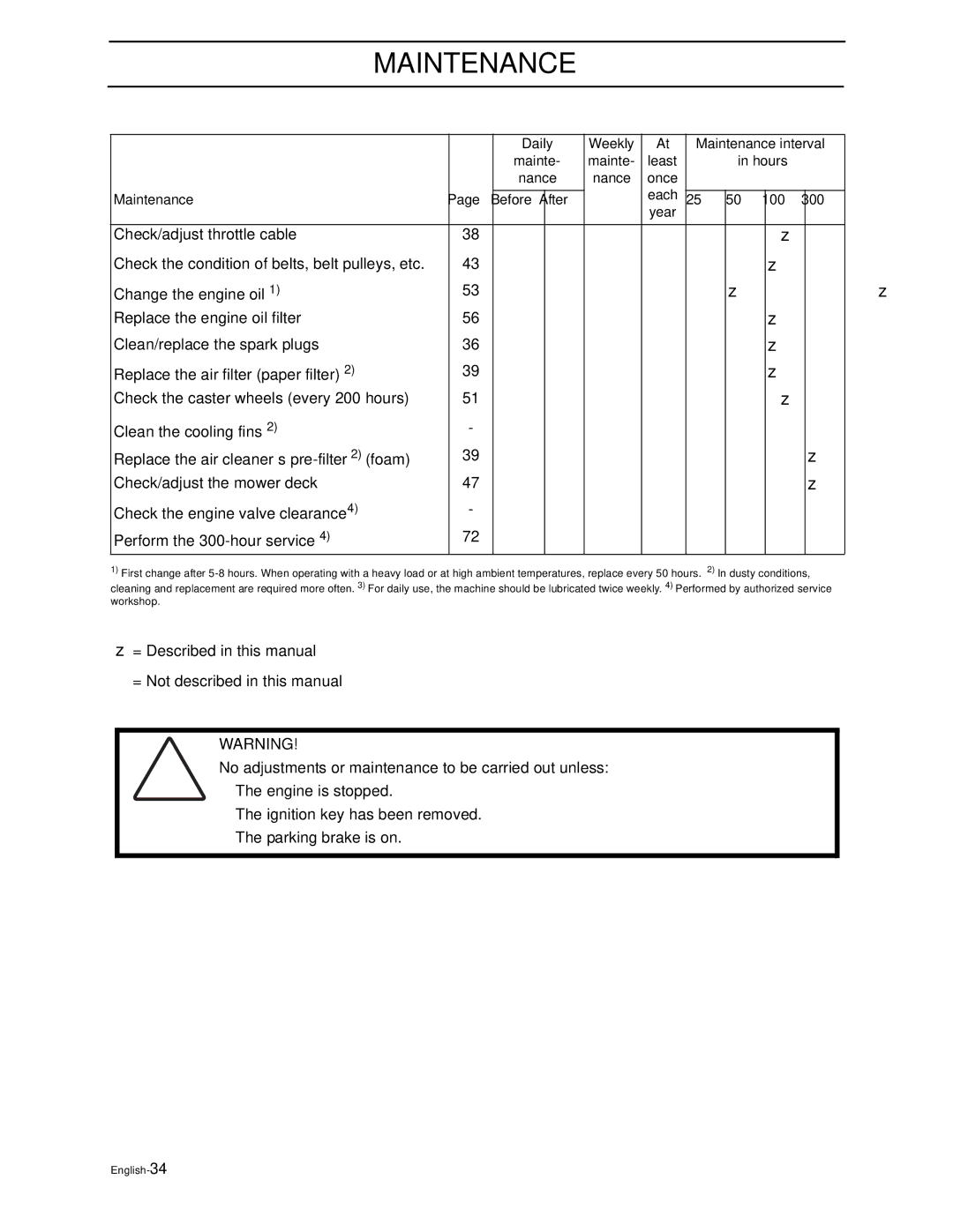 Husqvarna Z3815BIA, Z3815BIA, Z4217BIA, Z4218KOA, Z4218KOA = Described in this manual  = Not described in this manual 