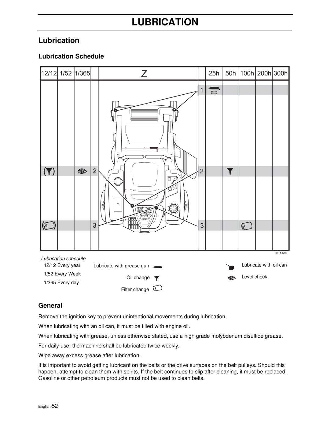 Husqvarna Z3815BIA, Z3815BIA, Z4217BIA, Z4218KOA, Z4218KOA manual Lubrication Schedule 