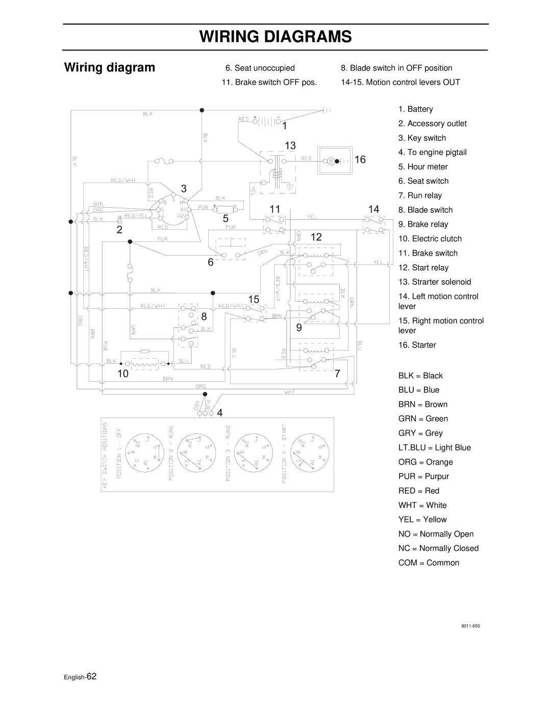 Husqvarna Z3815BIA, Z3815BIA, Z4217BIA, Z4218KOA, Z4218KOA manual Wiring Diagrams, Wiring diagram 