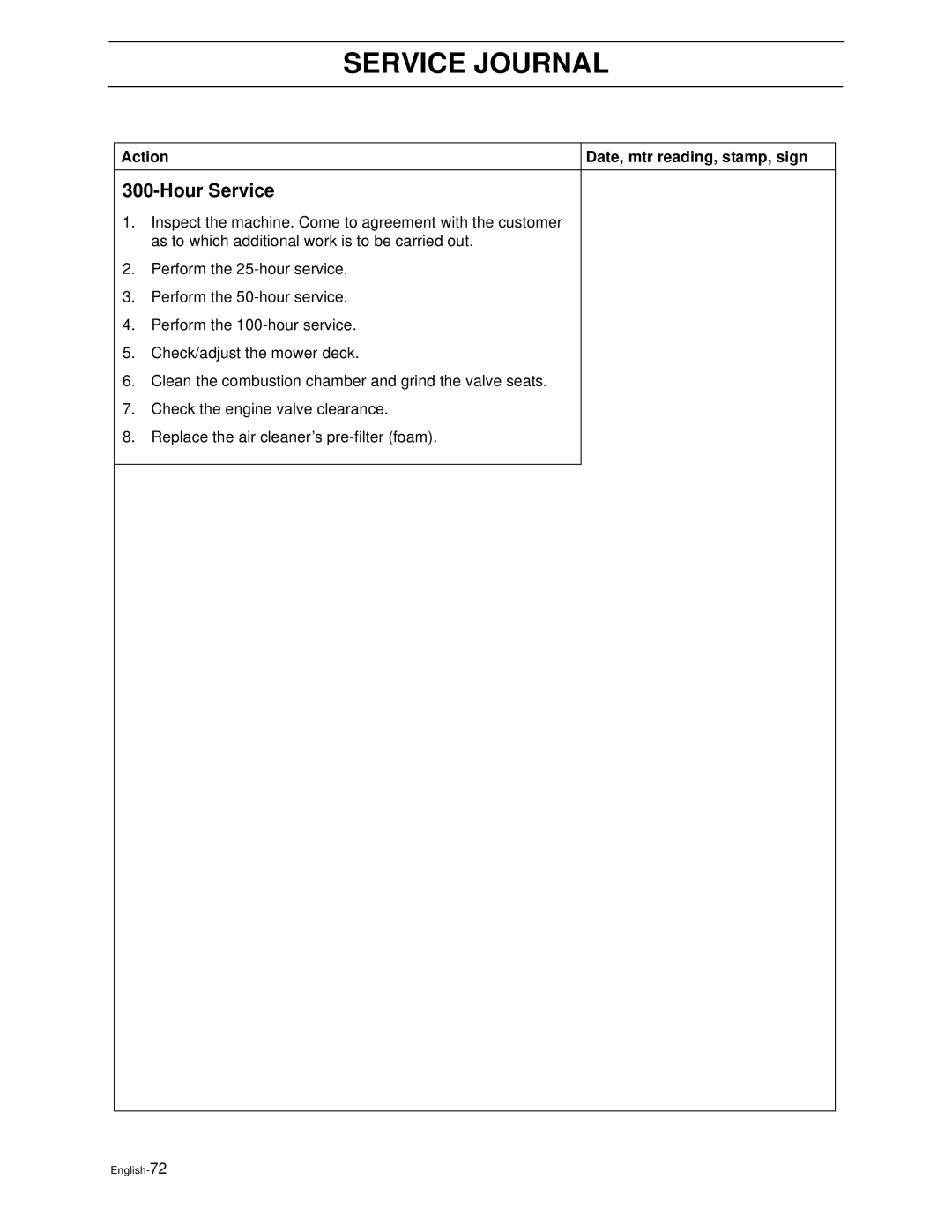 Husqvarna Z3815BIA, Z3815BIA, Z4217BIA, Z4218KOA, Z4218KOA manual English-72 