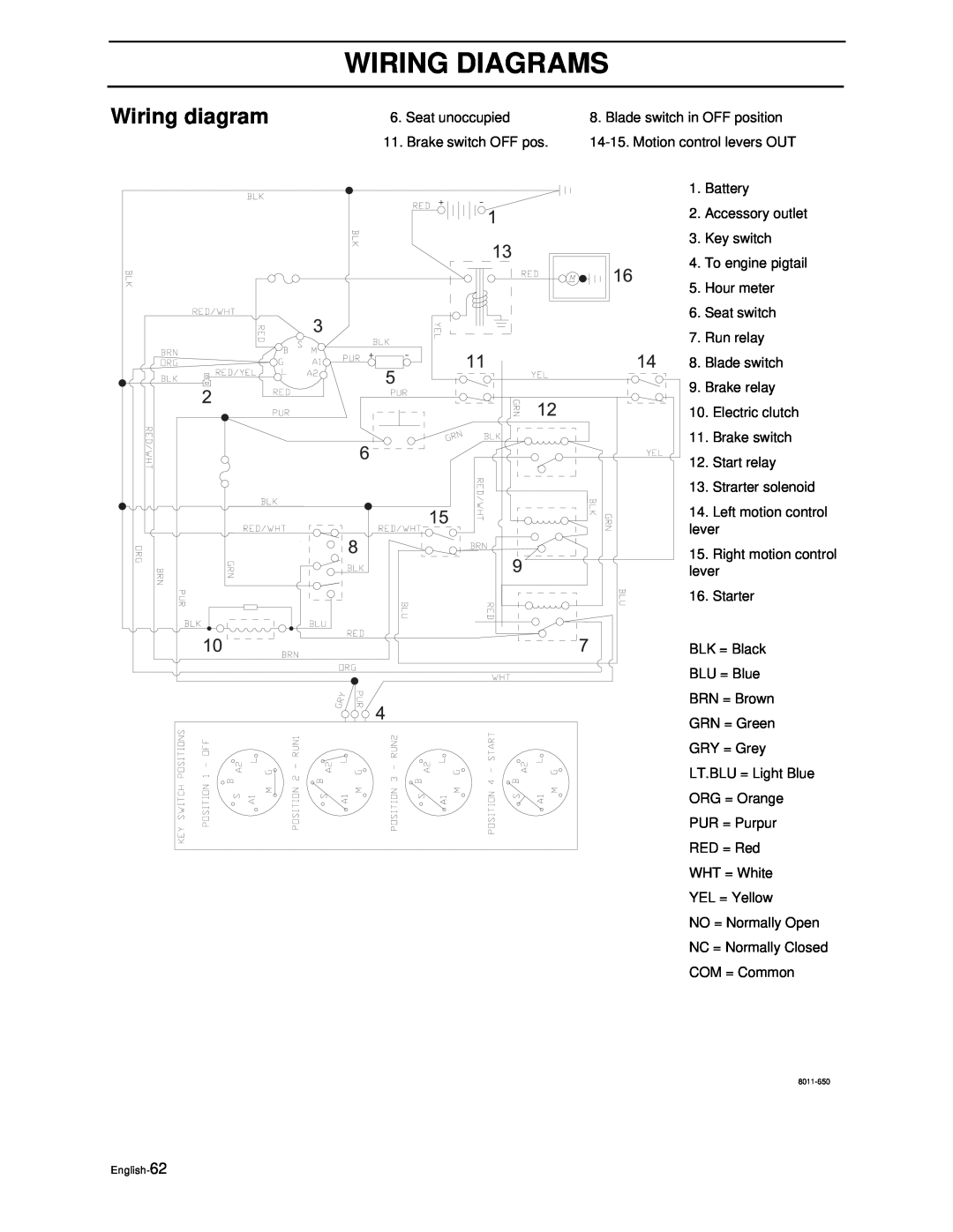 Husqvarna Z3815BIA, Z3815BIA, Z4217BIA, Z4218KOA, Z4218KOA manual Wiring Diagrams, Wiring diagram 