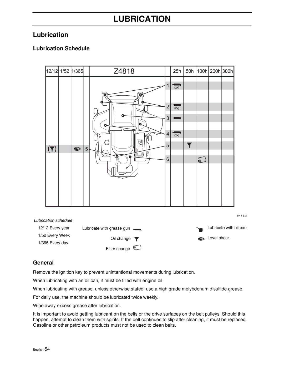 Husqvarna Z4818BIA/968999250 manual Lubrication Schedule 