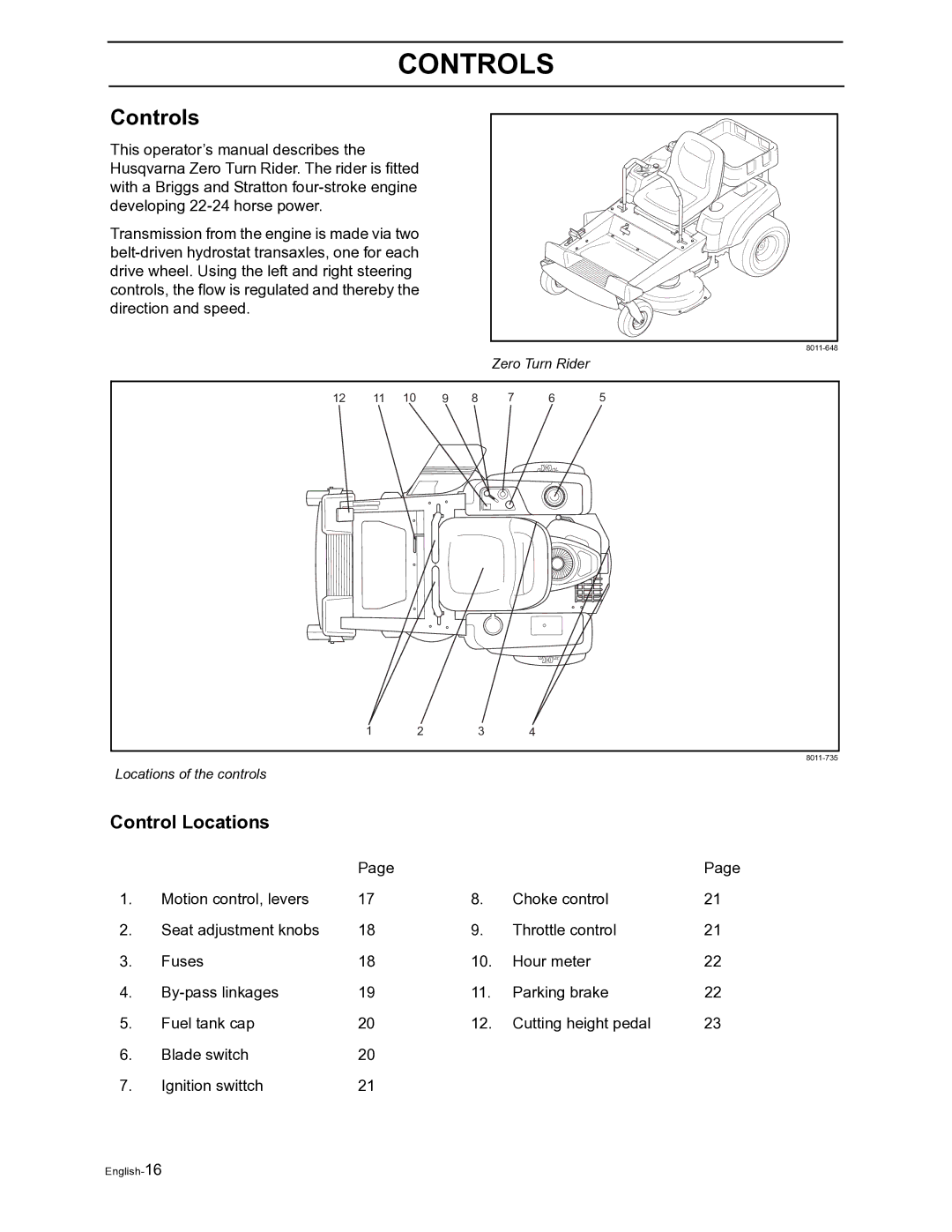 Husqvarna Z4822 manual Controls, Control Locations 