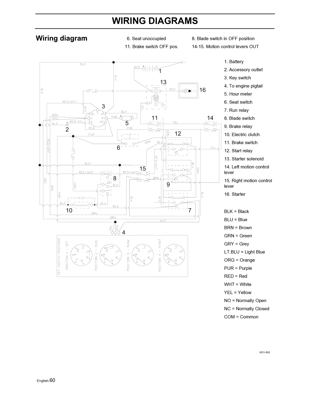 Husqvarna Z4822 manual Wiring Diagrams, Wiring diagram 