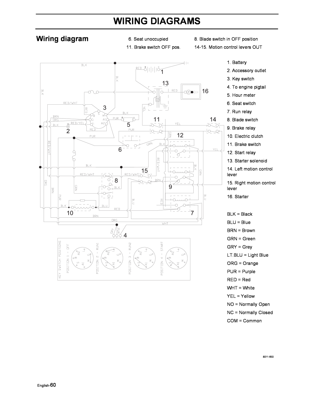 Husqvarna Z4822 manual Wiring Diagrams, Wiring diagram 