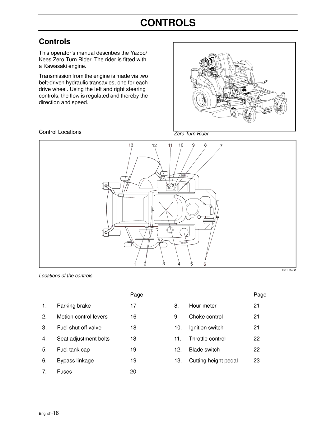 Husqvarna ZEKW42170, ZEKW52210 manual Controls 