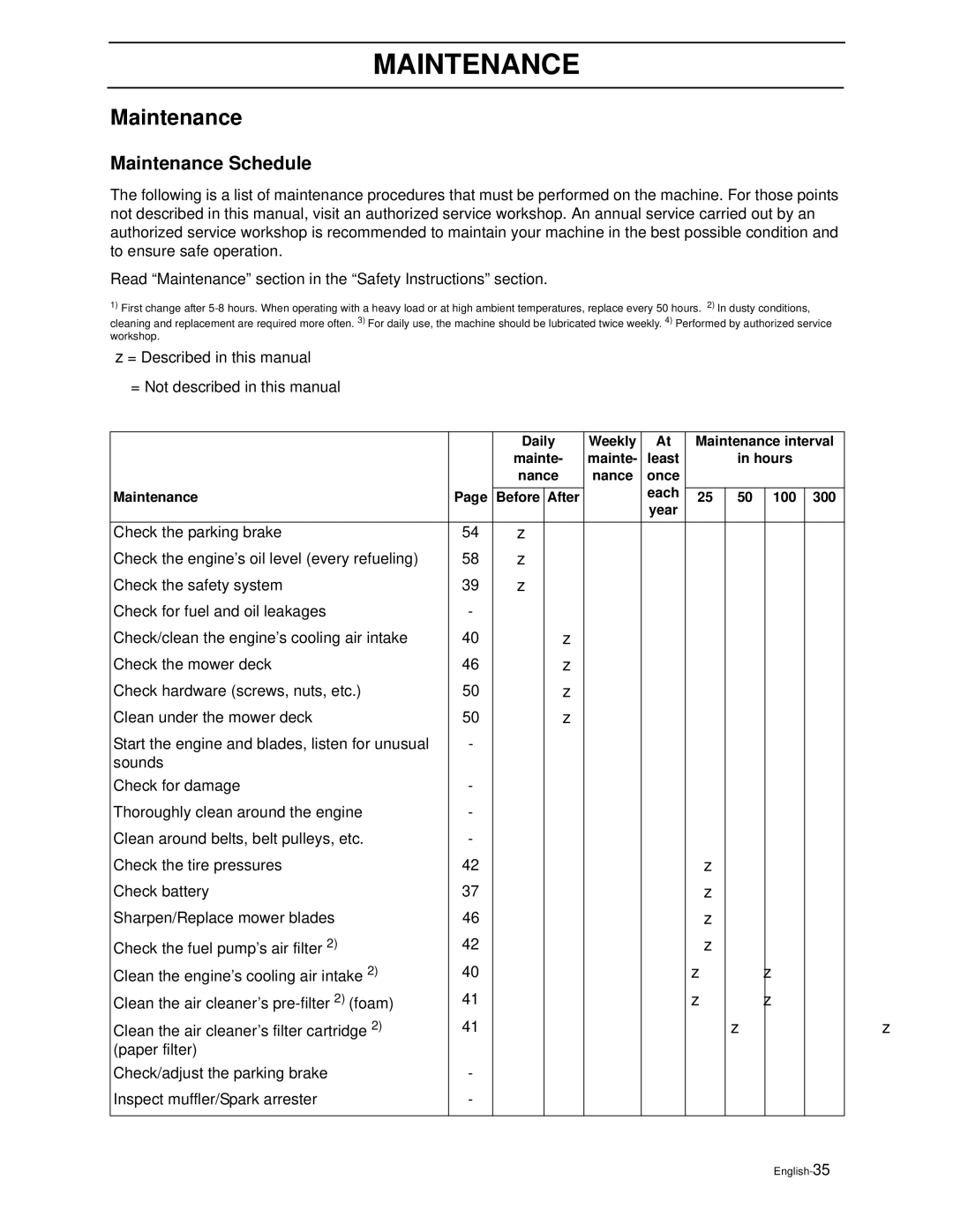 Husqvarna ZEKW42170, ZEKW52210 manual Maintenance Schedule 