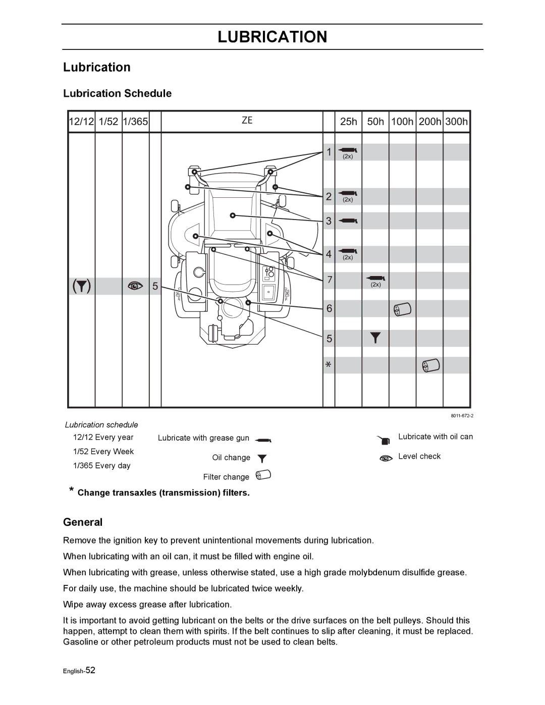 Husqvarna ZEKW42170, ZEKW52210 manual Lubrication Schedule, Change transaxles transmission filters 